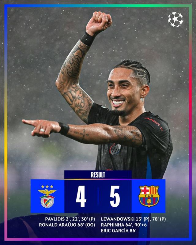 九游体育正规吗-【欧冠】拉菲尼亚补时绝杀，巴萨客场5比4逆转本菲卡